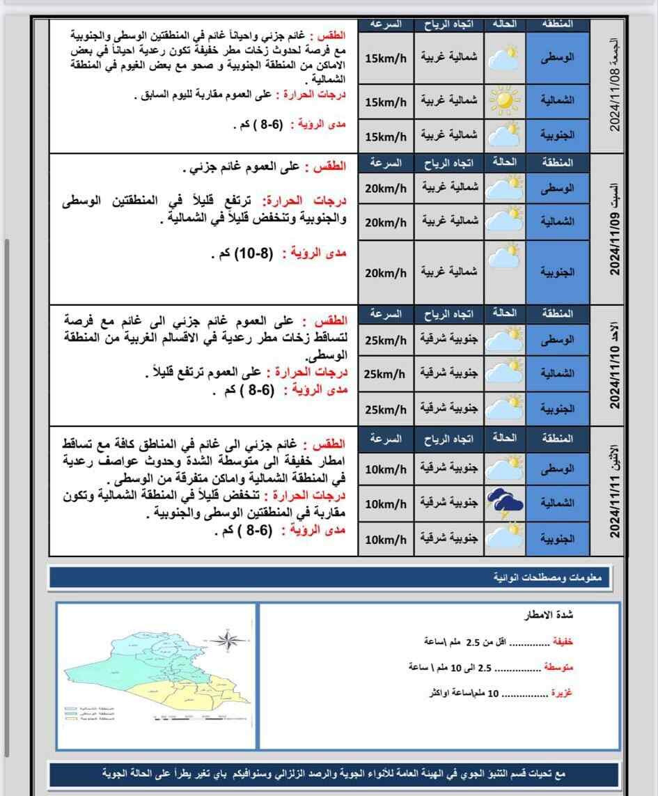 طقس العراق 